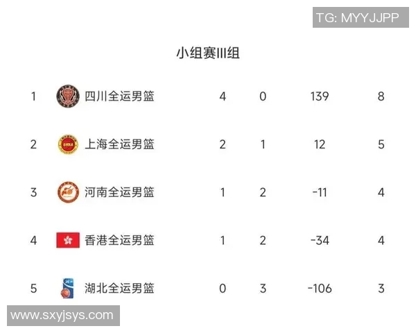 北京篮球队在总决赛积分榜上以54分稳居第一名展现强劲实力