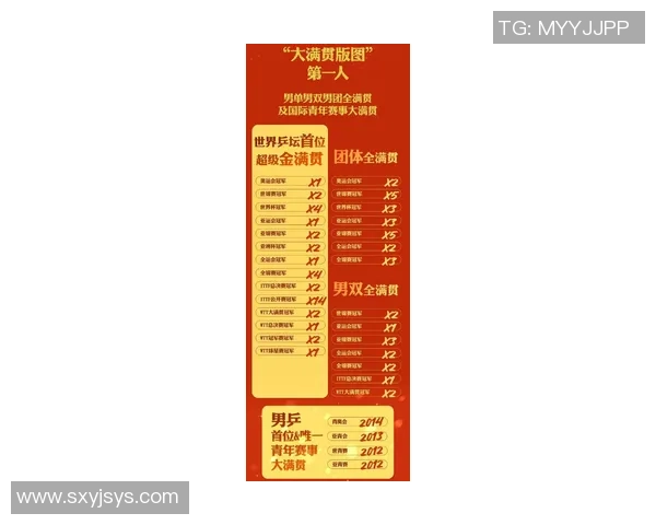 北京乒乓球队在选拔赛中以57分稳居积分榜首位展现强劲实力 北京乒乓球队在选拔赛中以57分稳居积分榜首位展现强劲实力