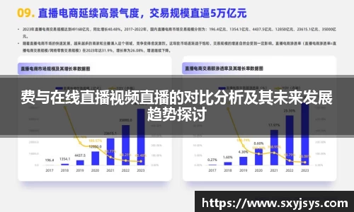 费与在线直播视频直播的对比分析及其未来发展趋势探讨