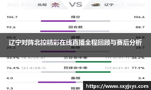 辽宁对阵北控精彩在线直播全程回顾与赛后分析