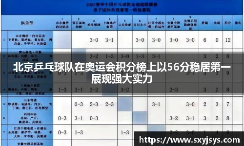 北京乒乓球队在奥运会积分榜上以56分稳居第一展现强大实力