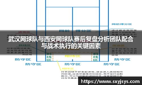 武汉网球队与西安网球队赛后复盘分析团队配合与战术执行的关键因素