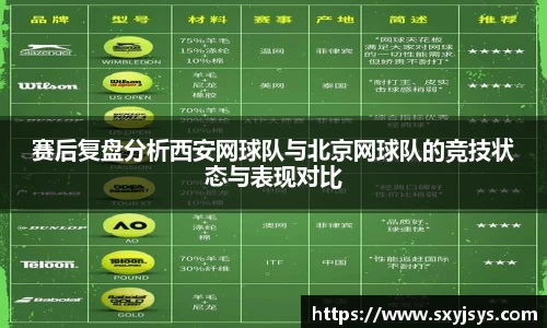 赛后复盘分析西安网球队与北京网球队的竞技状态与表现对比
